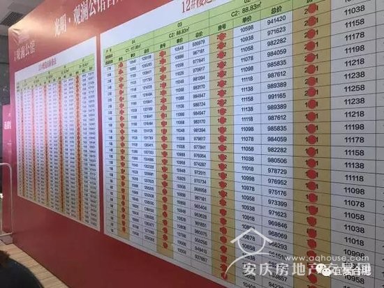 首次！合肥市房產(chǎn)局正面回答“限購是否升級”問題！