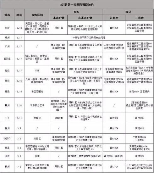 首次！合肥市房產(chǎn)局正面回答“限購是否升級”問題！